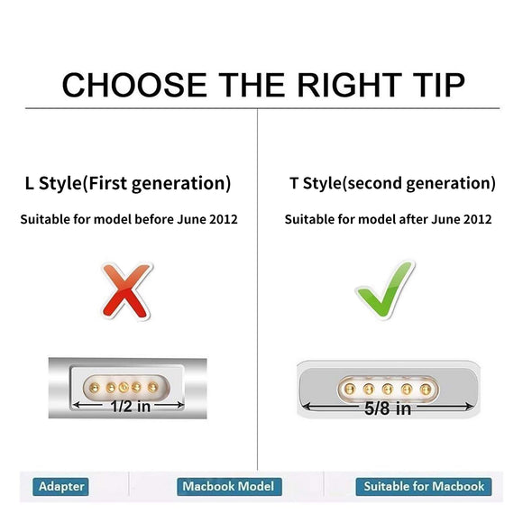 A Comprehensive Guide to Finding Your MacBook Model Number and Choosing the Right Charger